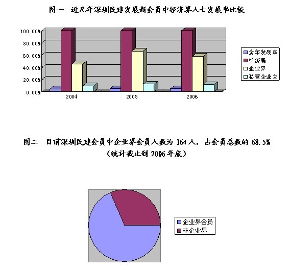 非公经济人士总量_2005非公经济改革图片